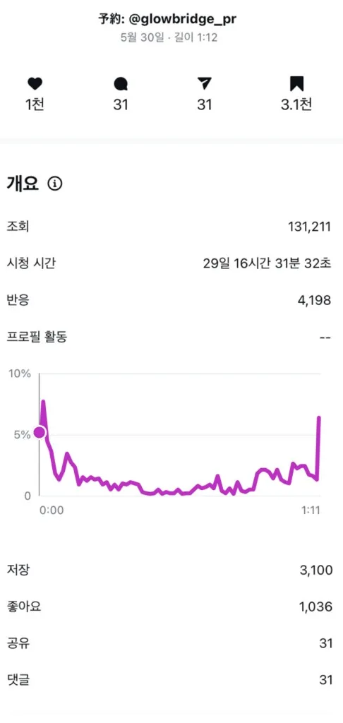 인스타그램 인사이트 화면